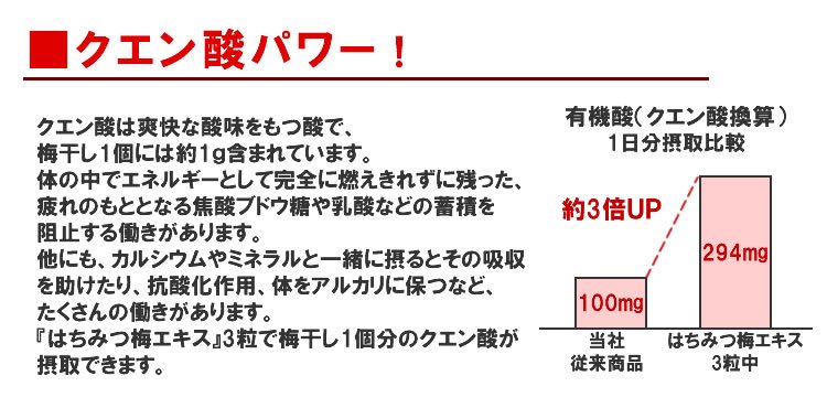 クエン酸パワー！3粒で梅干し3個分のクエン酸♪