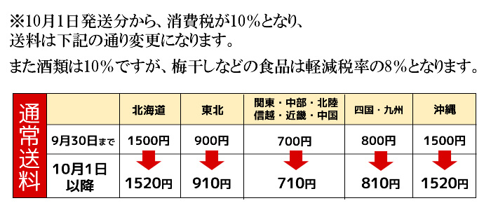 送料について