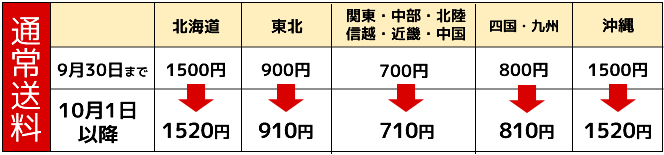 送料について