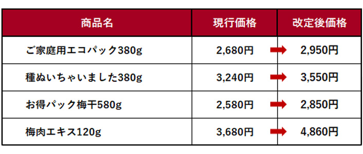 価格改定のご案内